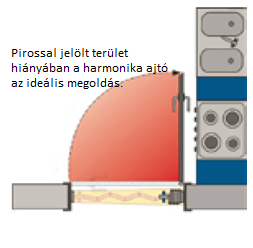 harmonikaajtó